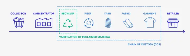 GRS certified textile manufacturing firm